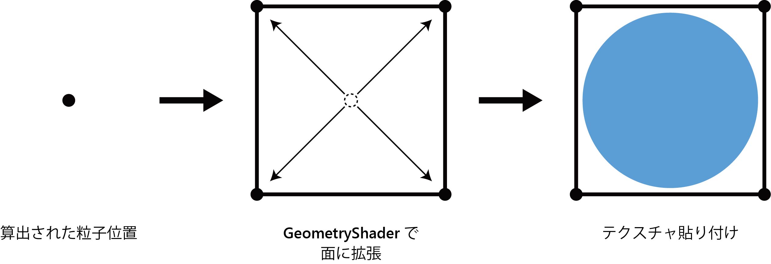Quad extension with Geometry Shader